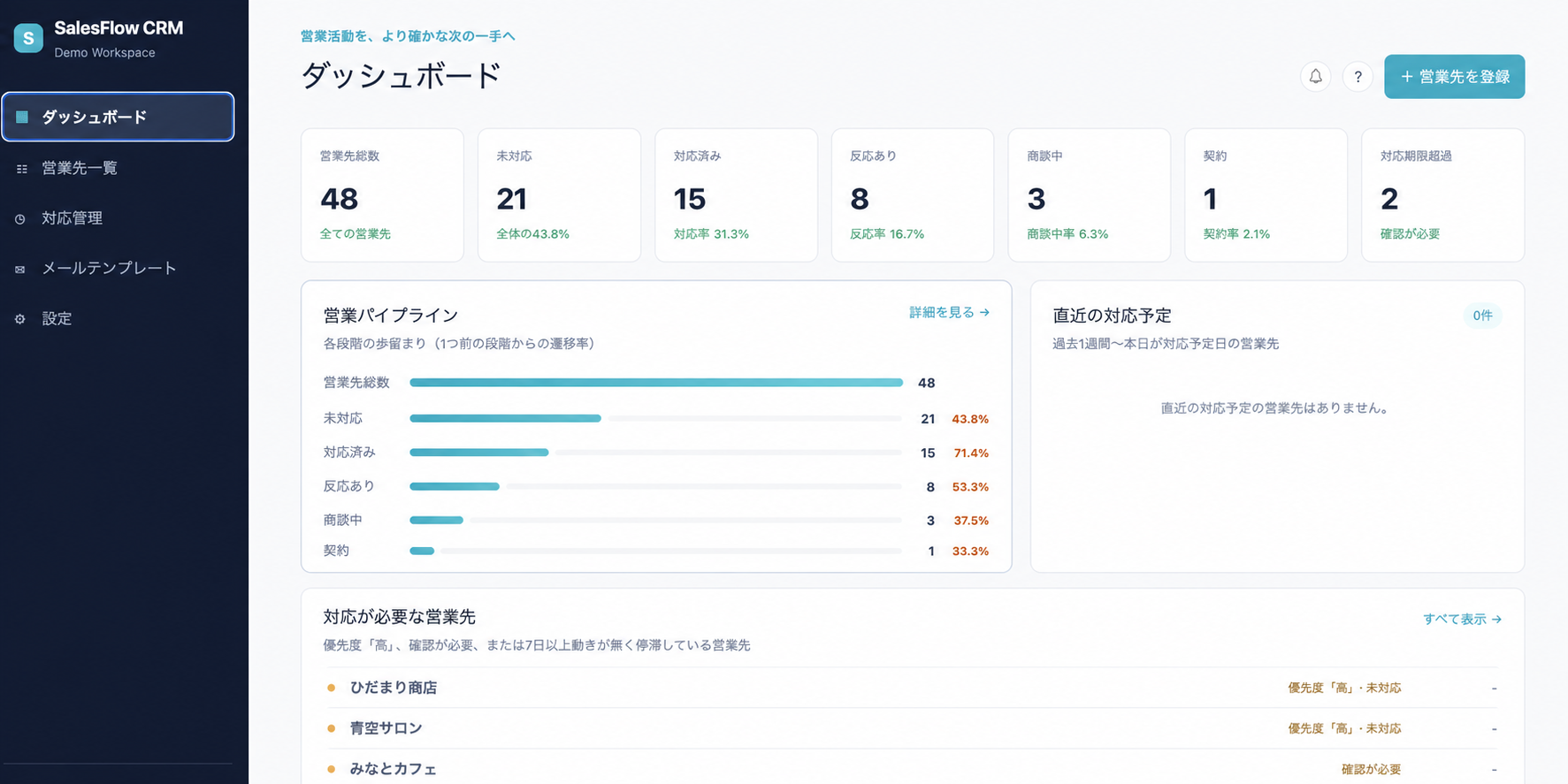 架空データを表示した営業管理システムのダッシュボード画面